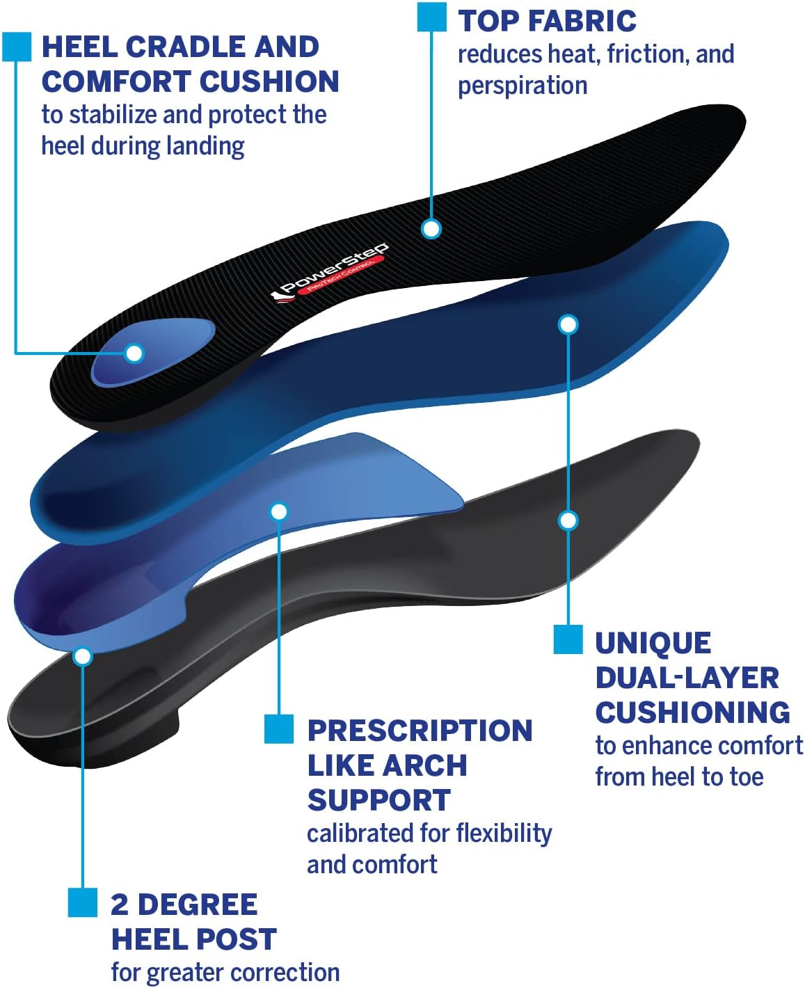 Powerstep Protech Control Orthotic Insoles