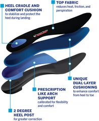 Powerstep Protech Control Orthotic Insoles