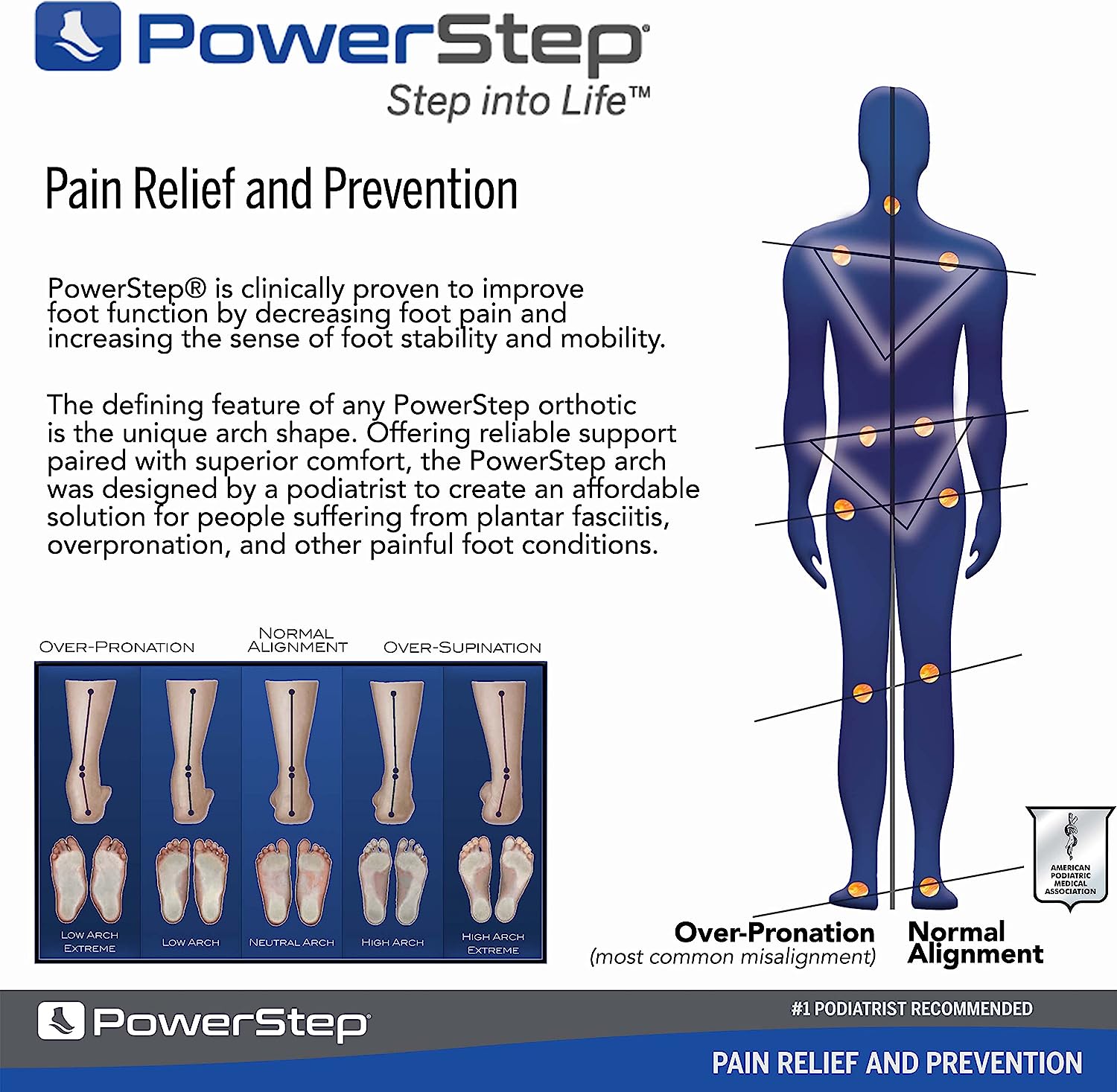 Powerstep Pinnacle