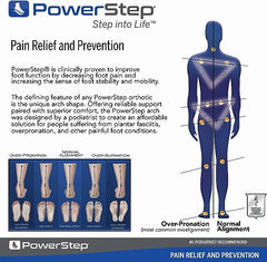 Powerstep Original