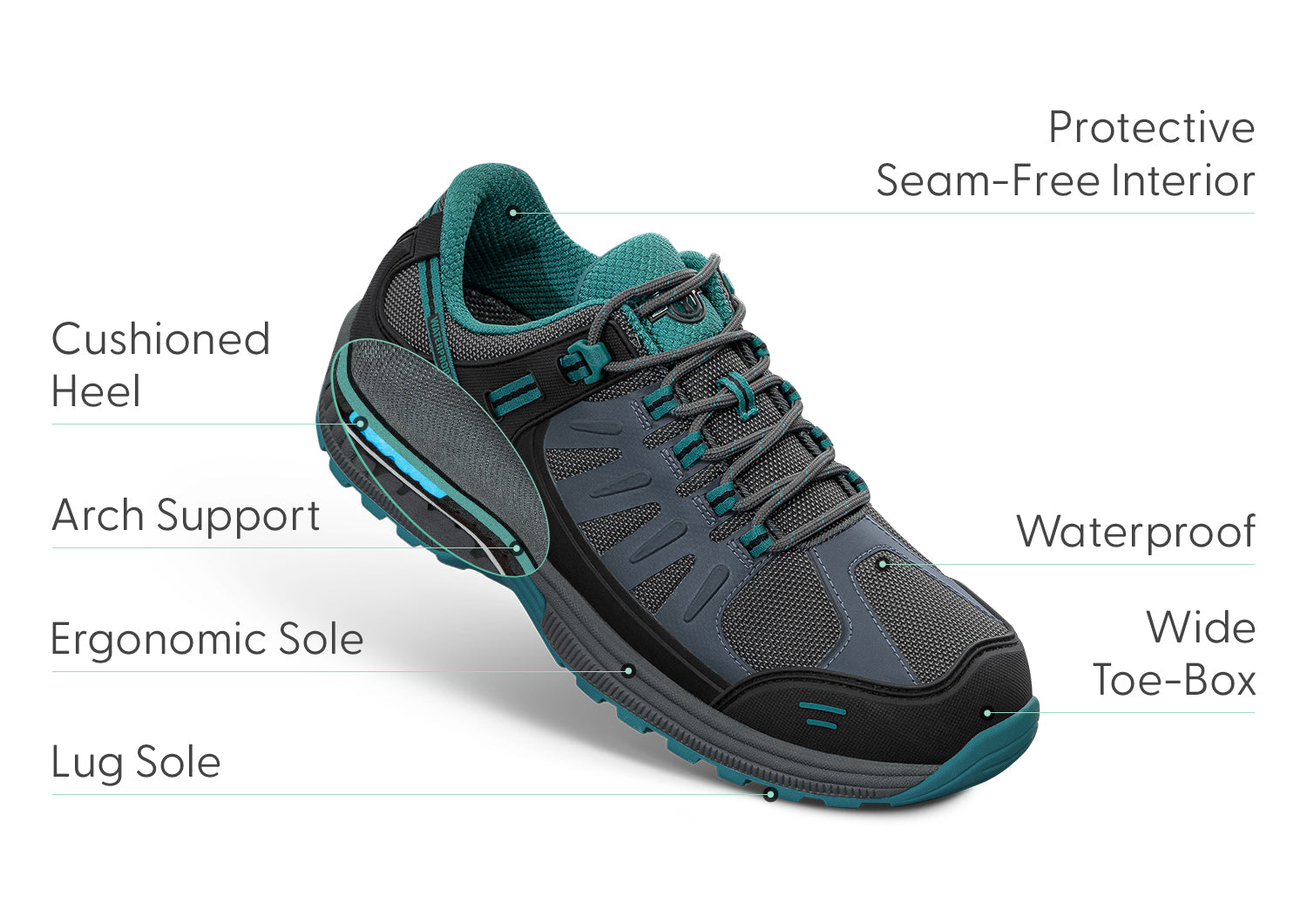 Alma Waterproof