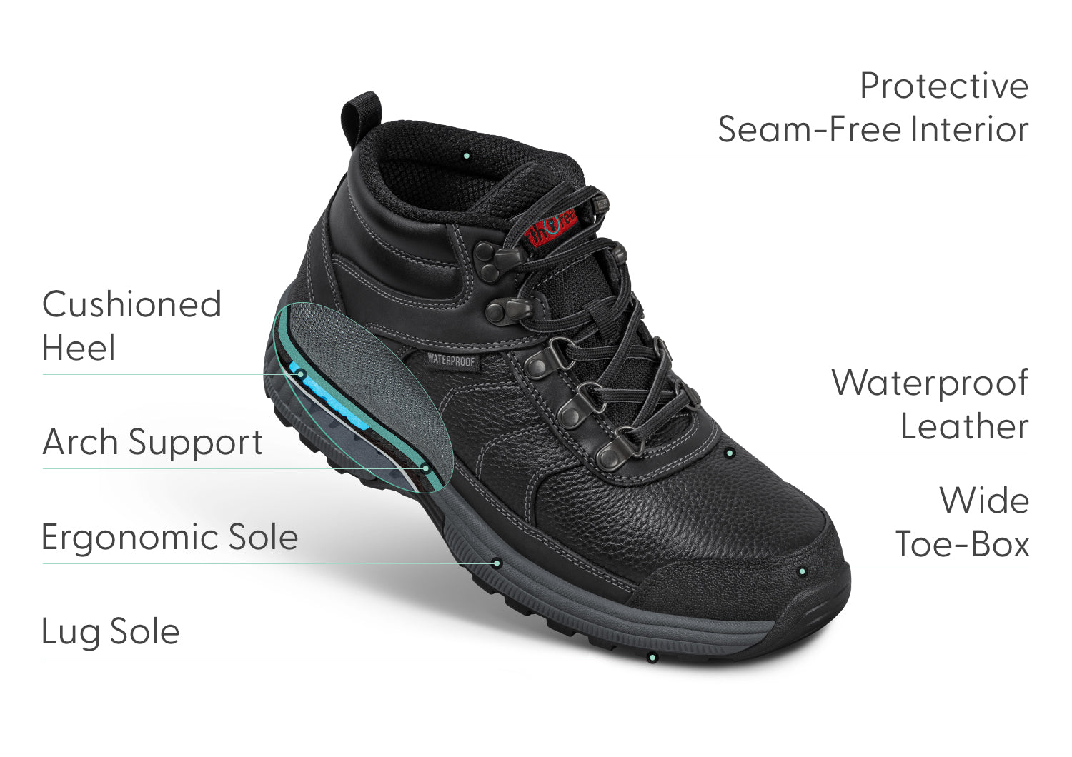 Delta Waterproof