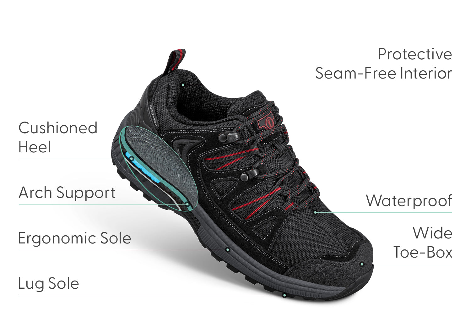 Moravia Waterproof