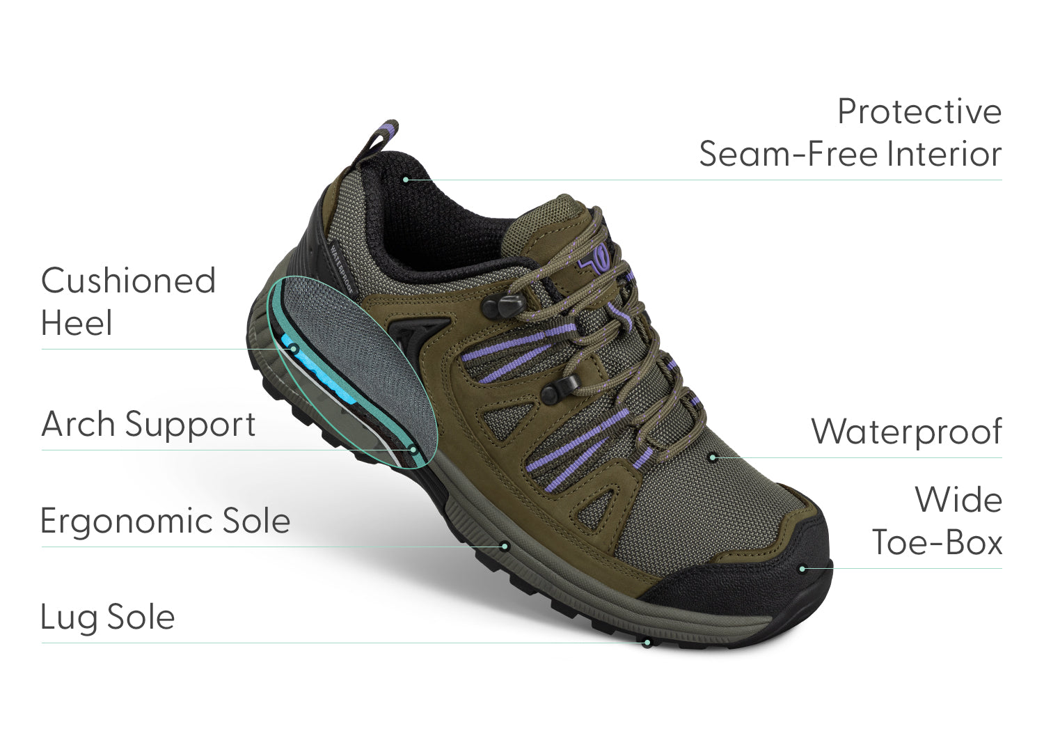 Moravia Waterproof