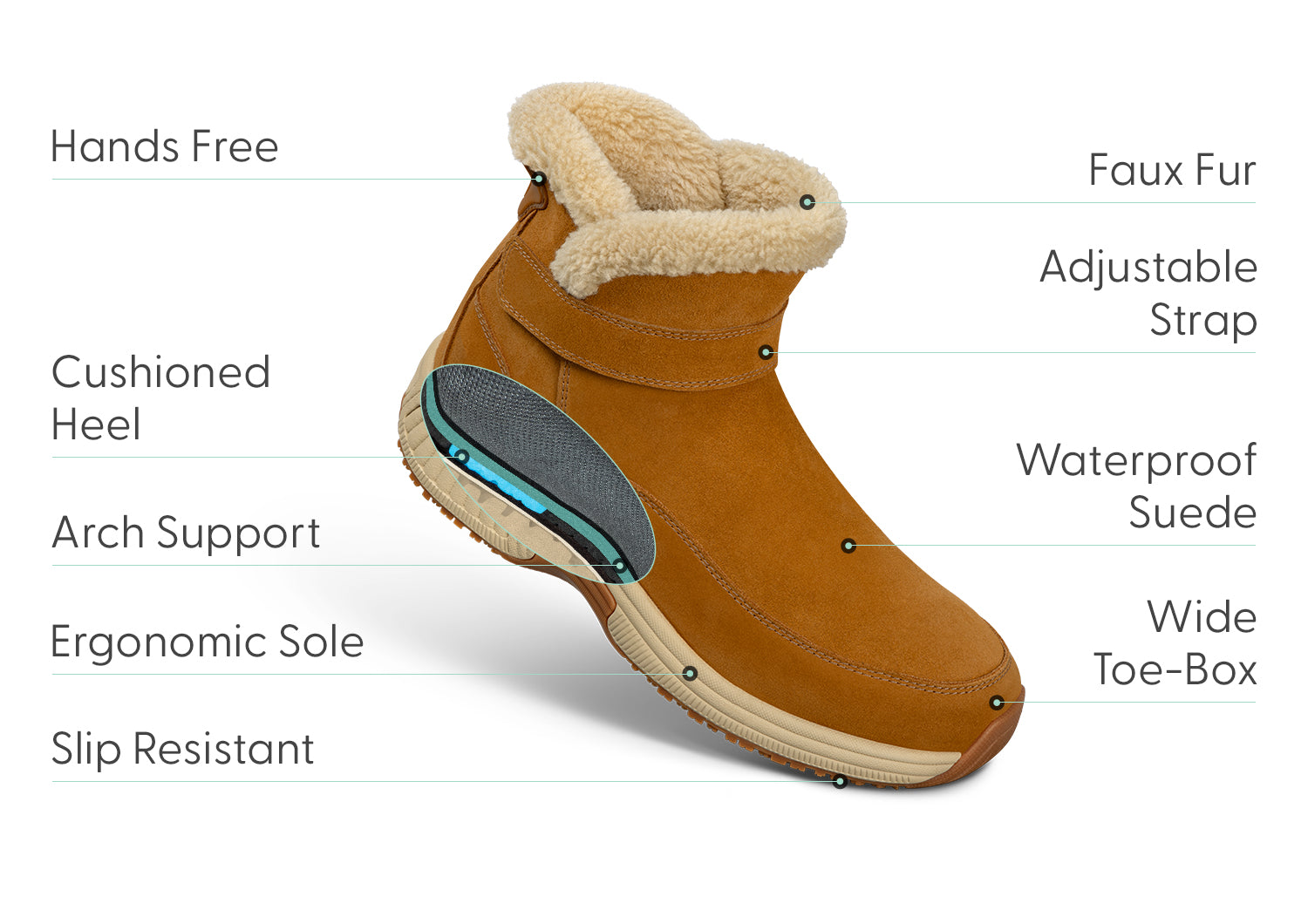 Bliss Hands-Free Waterproof