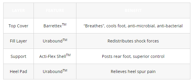 Redi-Thotics Control Orthotic Insoles