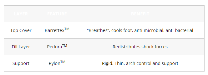 Redi-Thotics ULTRA Orthotic Insoles