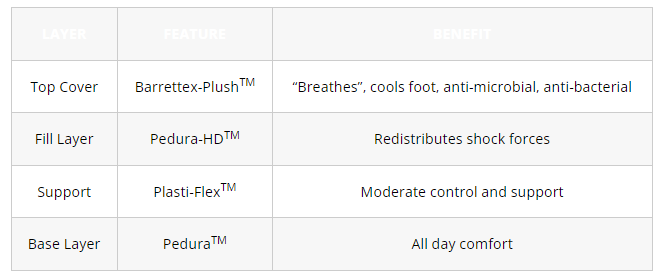 Redi-Thotics FLEX Orthotic Insoles