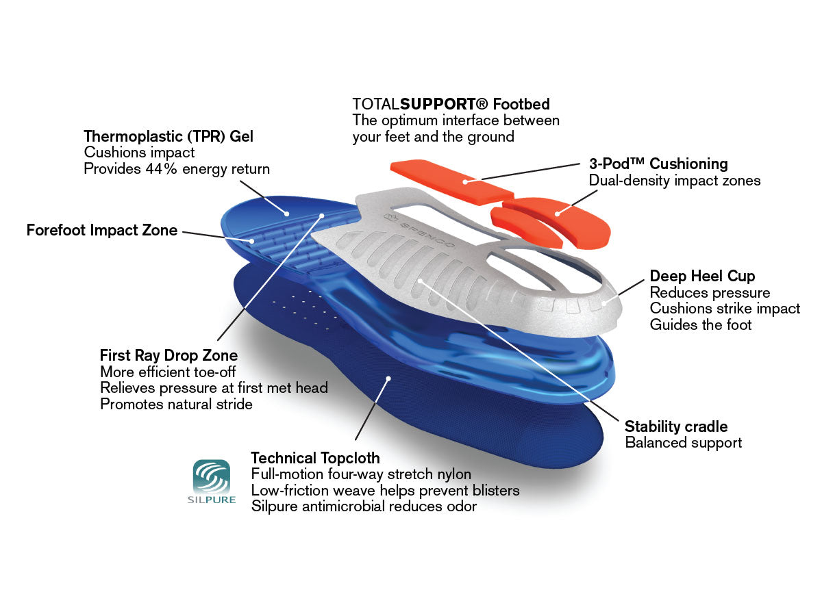Spenco Total Support Gel