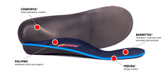Redi-Thotics COMFORT Orthotic Insoles