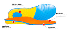 Redi-Thotics Control Orthotic Insoles