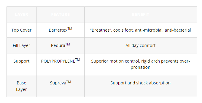 Redi-Thotics MAX Orthotic Insoles