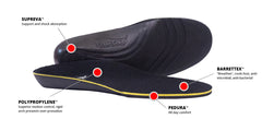 Redi-Thotics MAX Orthotic Insoles