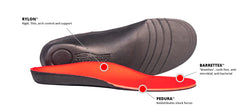 Redi-Thotics ULTRA Orthotic Insoles